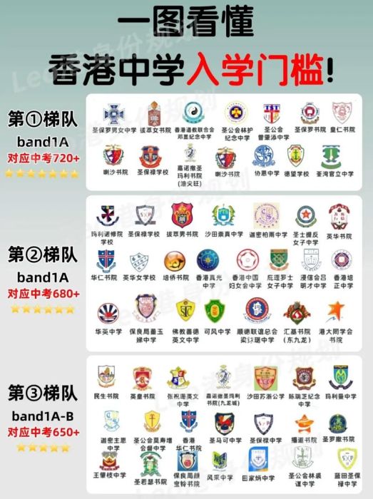 香港中学插班必读 面试准备与笔试内容全解析
