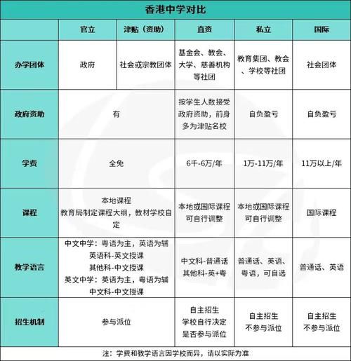 香港中学插班考什么?必考科目与选考范围详解