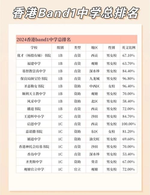 香港中学7月插班指南 可申请学校名单汇总