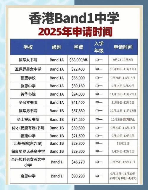 香港中学插班流程详解 直资学校申请时间及材料清单