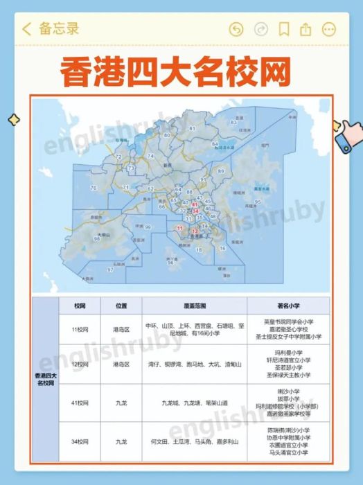 香港中学插班机构推荐 三大择校服务优势对比