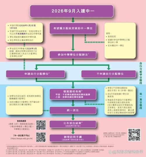 香港中学插班申请流程解析 表格准备到递交