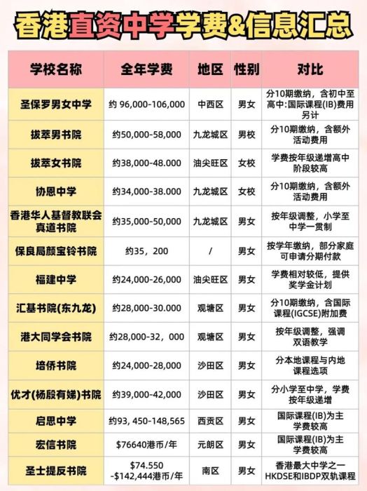 香港中学插班政策最新解析 2025年分配流程详解
