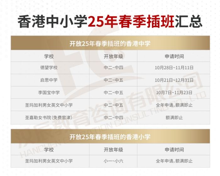 香港中学插班入学今年申请流程详解
