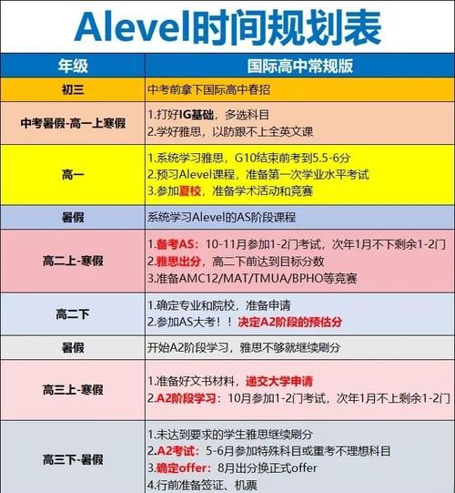 香港中学插班指南 如何快速适应新学习环境