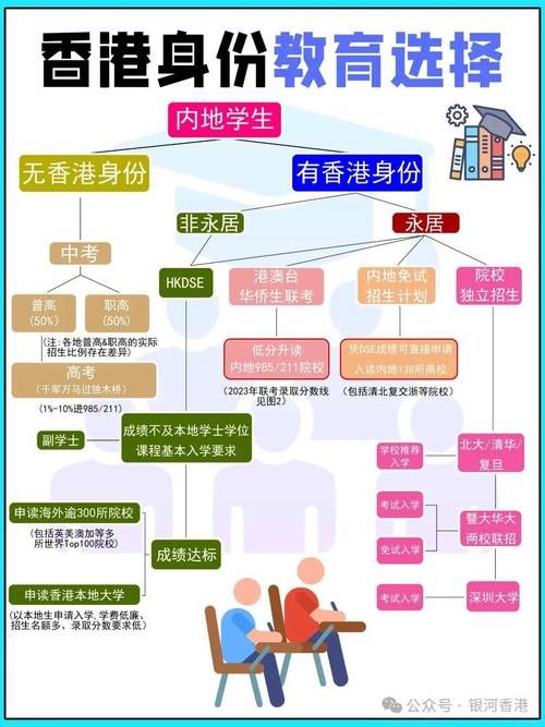 香港中学插班指南 如何快速适应新学习环境