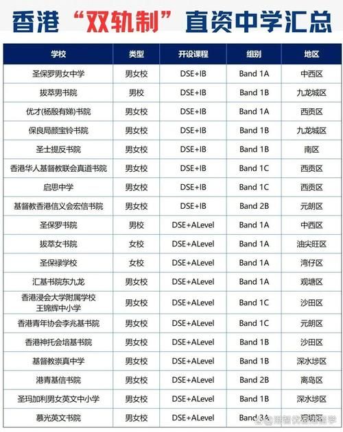 新来港子女插班指南 香港小学适应与学业衔接