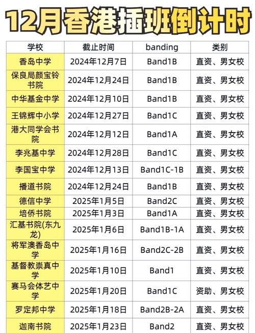 香港中学八月插班学校名单 2024年招生指南