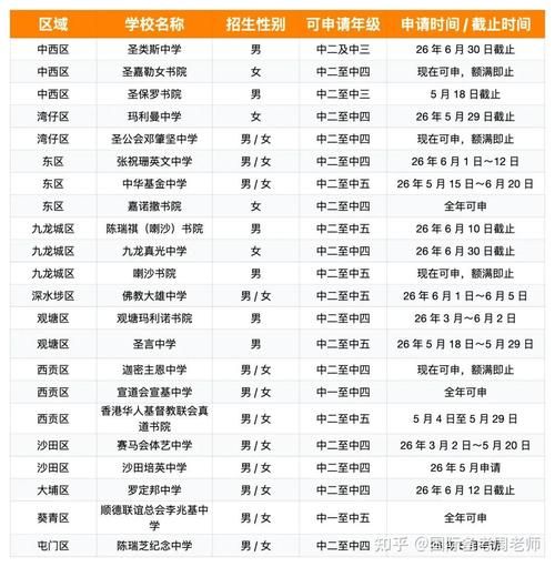2026香港中学插班申请时间+材料清单:家长照着做就行