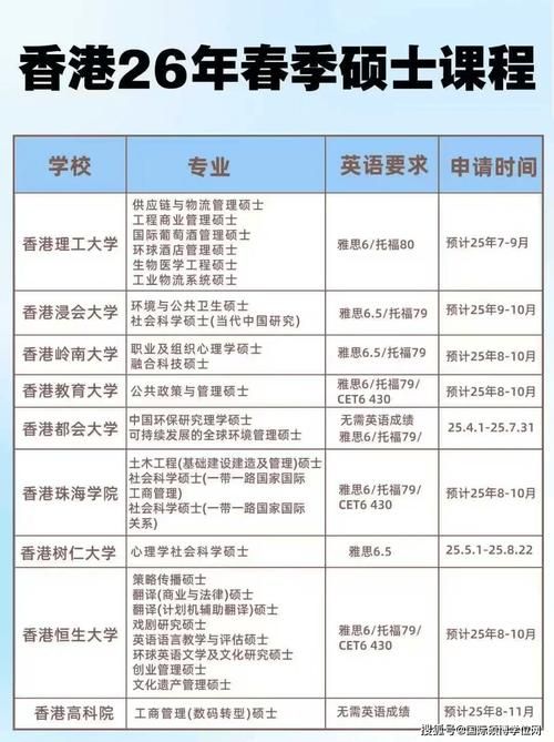 香港读书需要什么条件？从入学到录取全流程分享