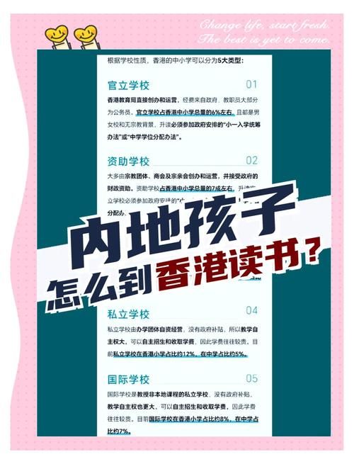 香港读书需要什么条件？从入学到录取全流程分享