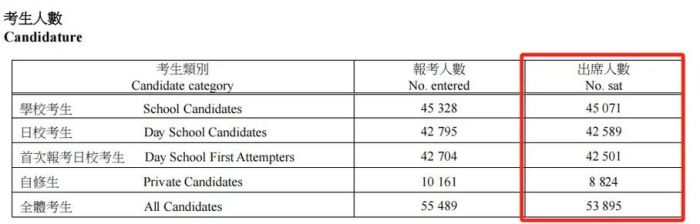 2026年DSE放榜在即，家长必读：7月15日放榜→JUPAS改选→叩门全攻略