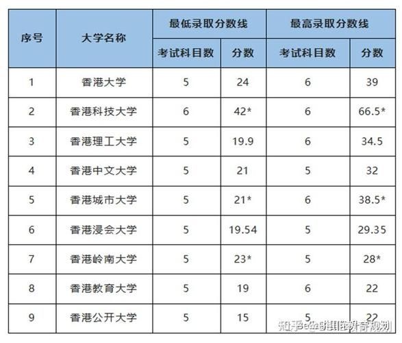 2026年DSE放榜在即，家长必读：7月15日放榜→JUPAS改选→叩门全攻略